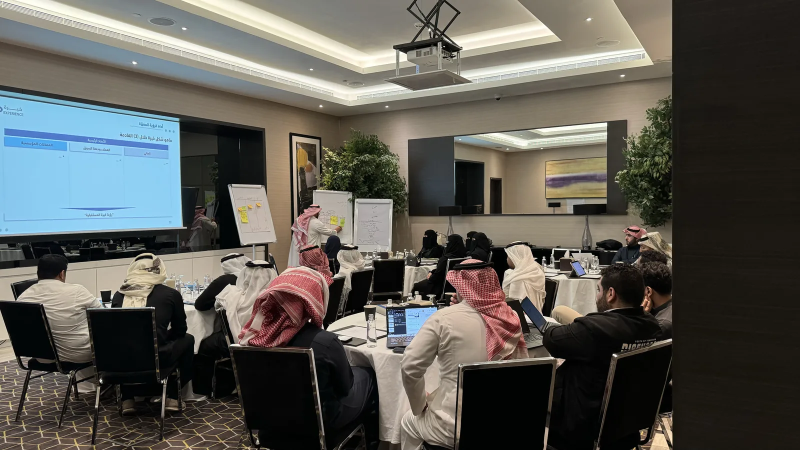دورة مؤشرات الأداء الرئيسية (KPIs)
